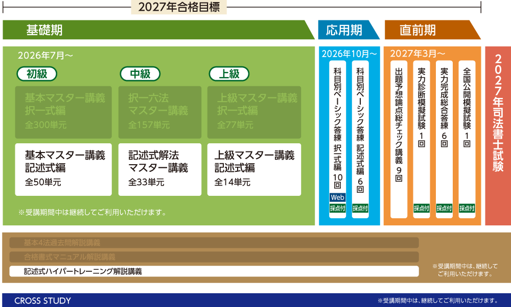 司法書士】2027年合格目標 記述式攻略パーフェクトコース | クレアール