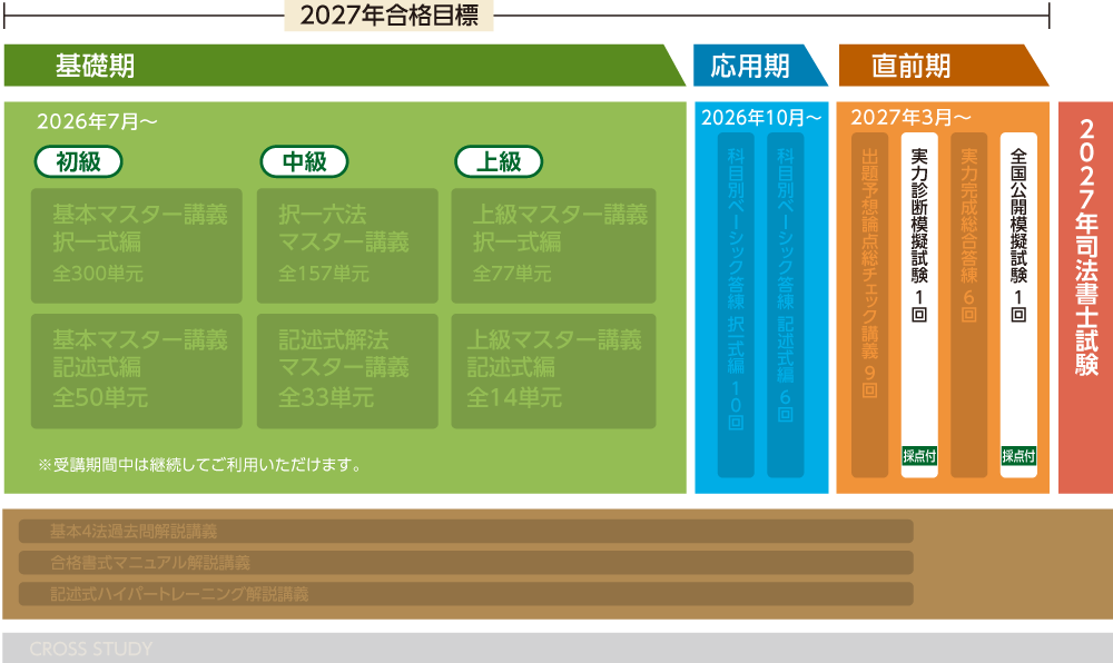2027年合格目標 模試パックカリキュラム