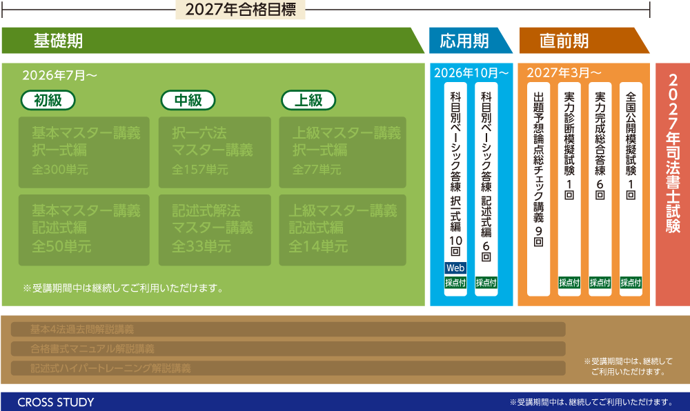2026年合格目標 模試パックカリキュラム
