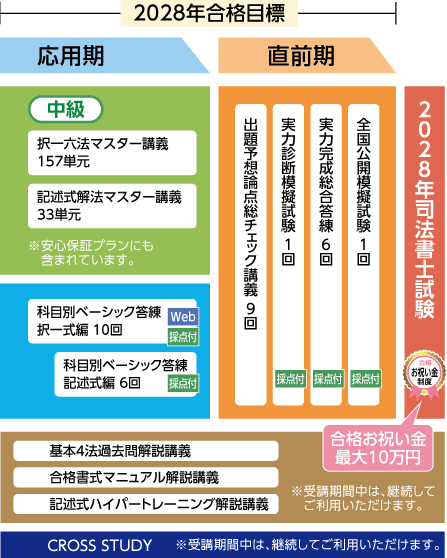 2028年合格目標合格ルート1.5年スタンダード秋コースカリキュラム
