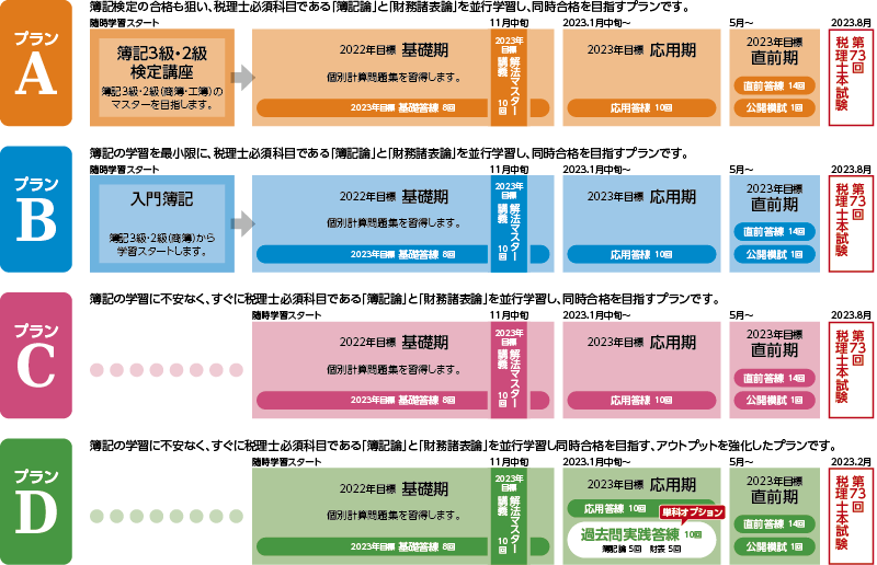 2023年合格目標講座 1.5年簿財アドバンス | クレアール税理士講座