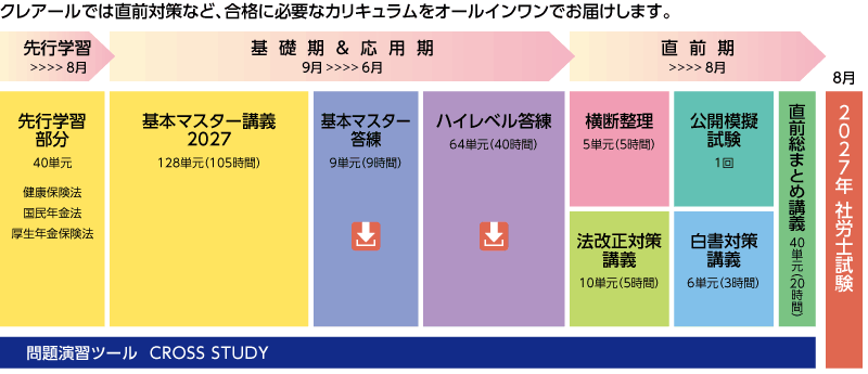 2027年合格目標 先行学習コース(社会保険科目)カリキュラム