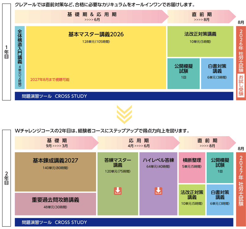 2027年合格目標 Wチャレンジコースカリキュラム