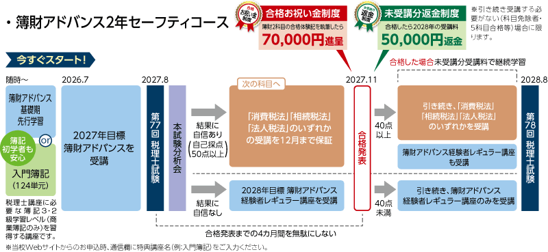 2027・2028年合格目標講座 科目別合格・2年セーフティコース簿財アドバンス