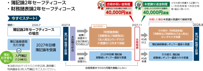 2027・2028年合格目標講座 科目別合格・2年セーフティコース簿記論・財務諸表論