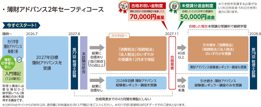 2027・2028年合格目標講座 科目別合格・2年セーフティコース簿財アドバンス
