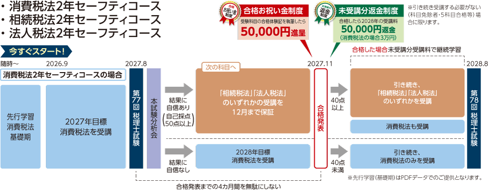 2027・2028年合格目標講座 科目別合格・2年セーフティコース簿記論・財務諸表論