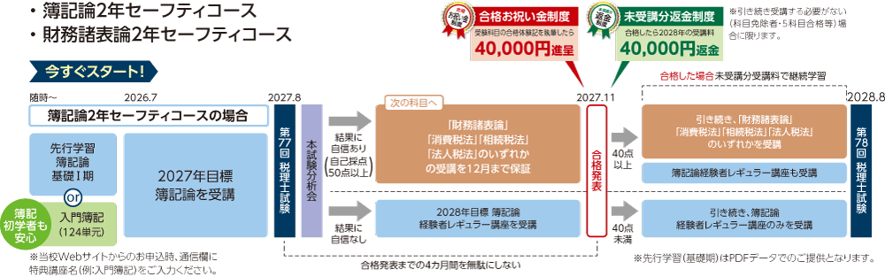 2027・2028年合格目標講座 科目別合格・2年セーフティコース消費税・法人税法・相続税