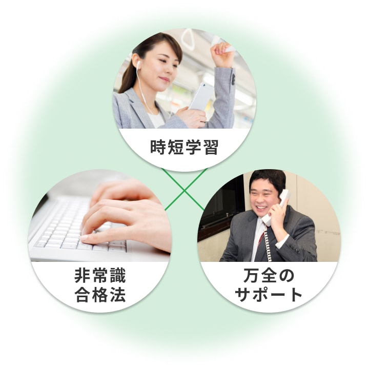 時短学習 × 非常識合格法 × 万全のサポート