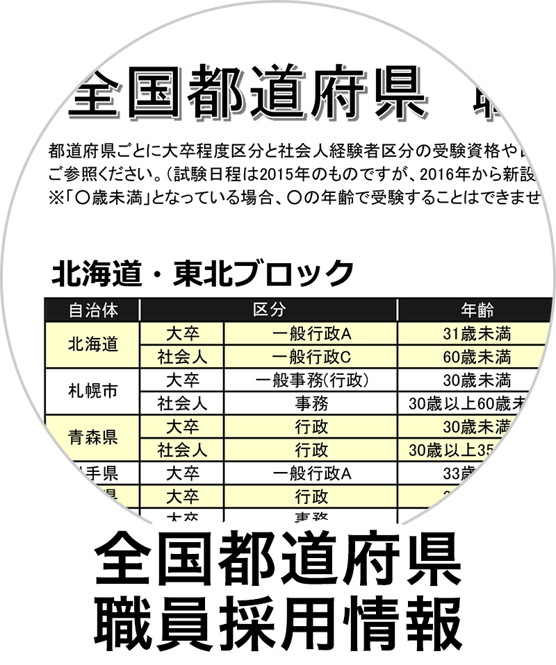 全国都道府県職員採用情報