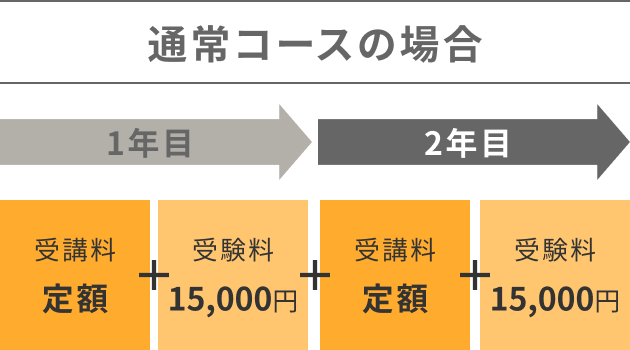 通常コースの場合