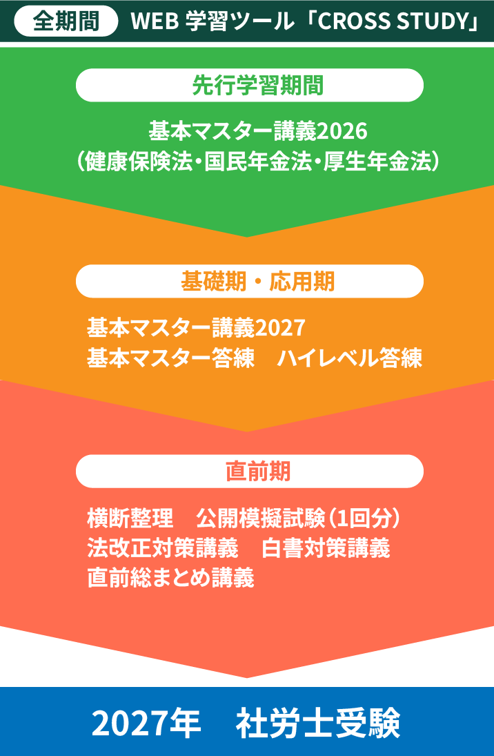 社会保険労務士の学習を始めるなら今！初学者先行講座開講！ | 資格