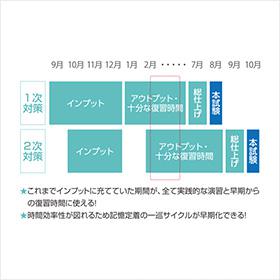 通信講座だから効率的に最短合格を目指せる！クレアールの中小