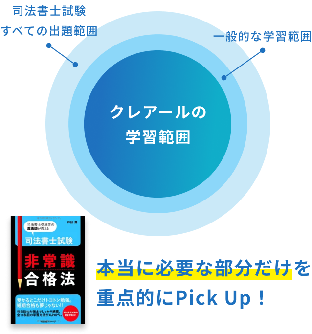 本当に必要な部分だけを重点的にPick Up！
