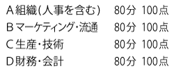 2次試験の筆記試験の概要