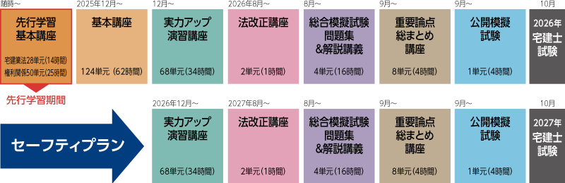 2026・27年合格目標 先行学習型 完全合格セーフティコース
