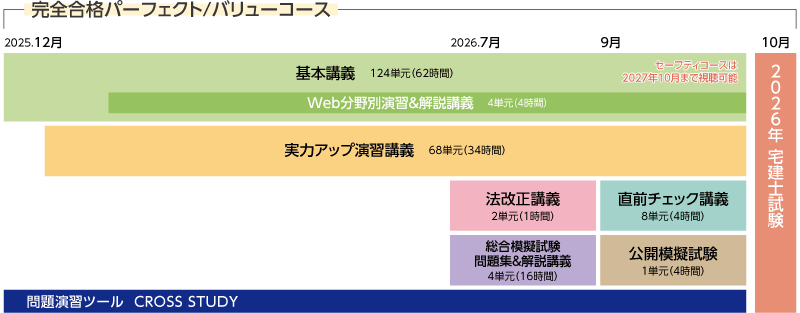 完全合格パーフェクト/バリューコースカリキュラム