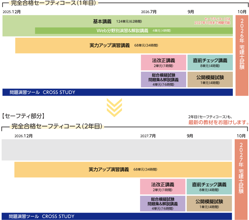 完全合格セーフティコースカリキュラム