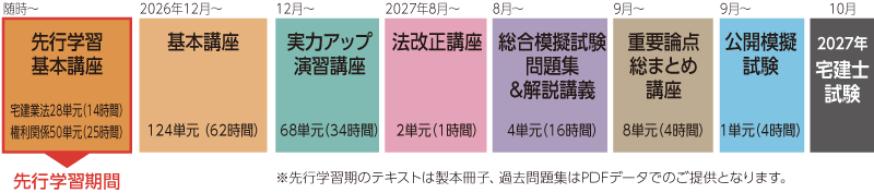 2026年合格目標 先行学習型 完全合格パーフェクトコースカリキュラム