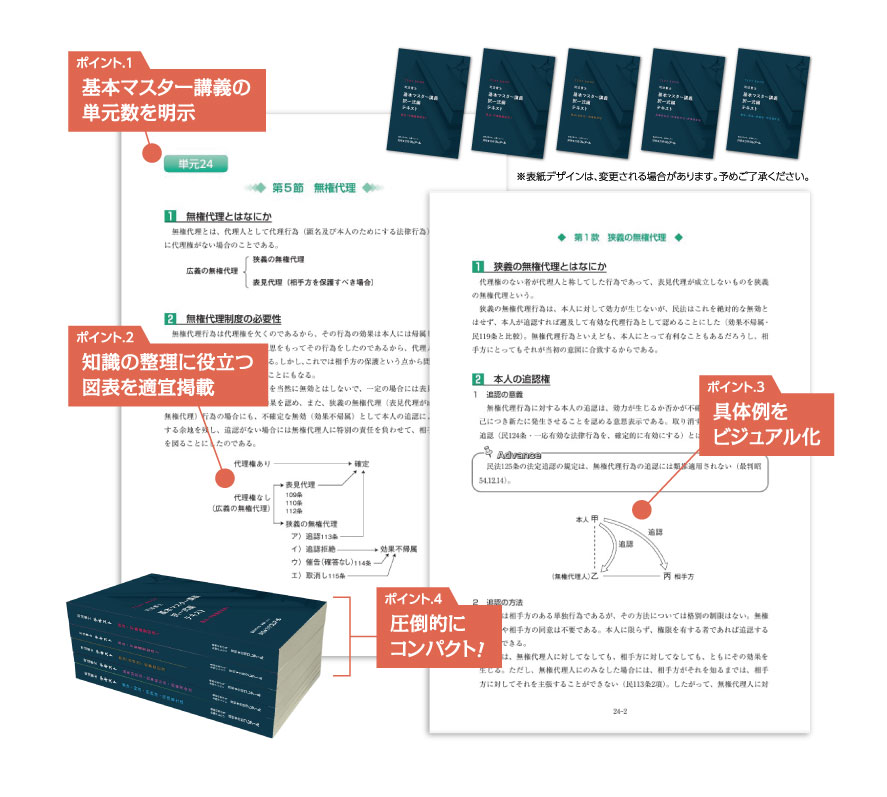 クレアールのオリジナル教材 | クレアール司法書士講座