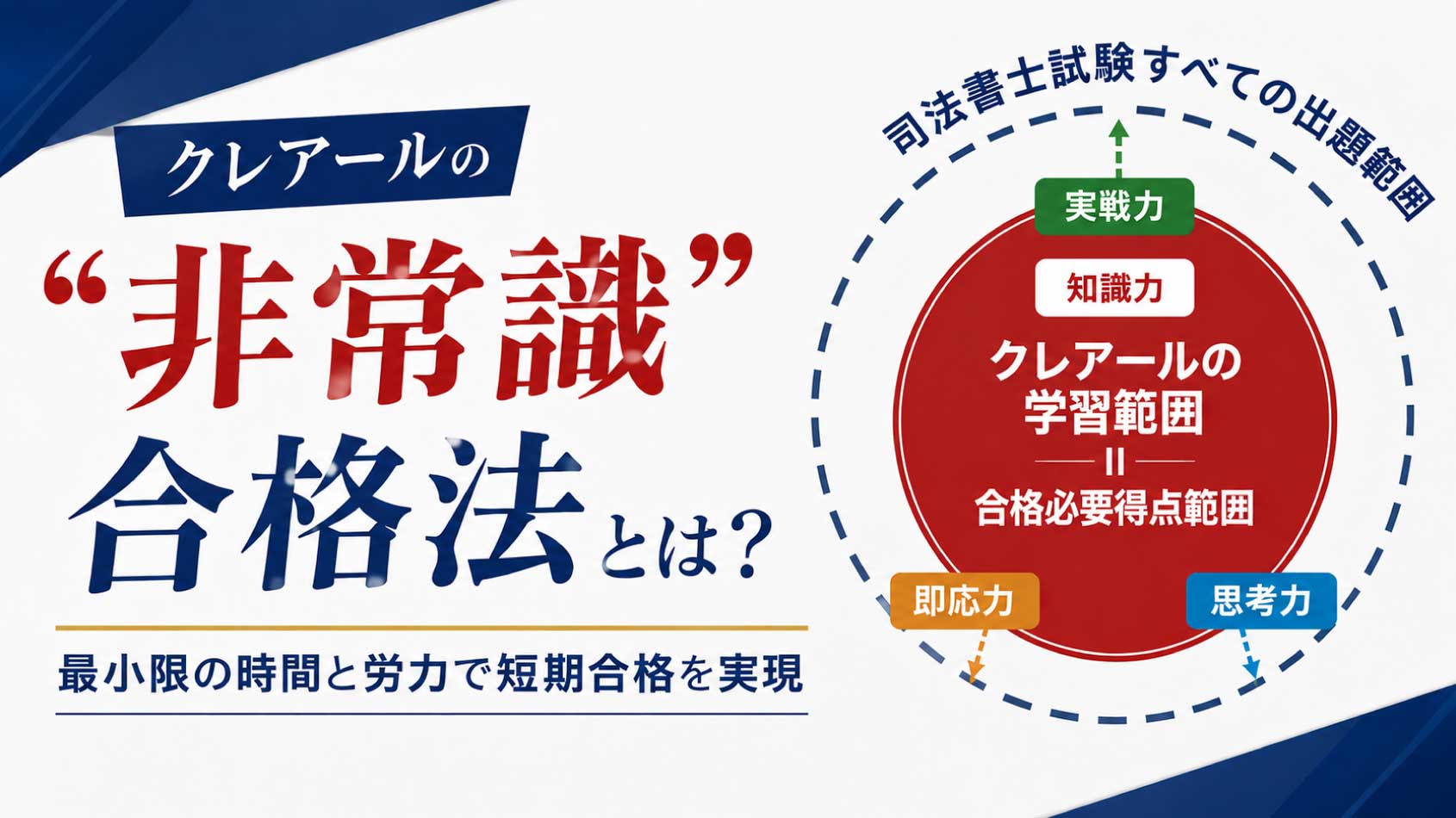 クレアールの「非常識合格法」 | クレアール司法書士講座