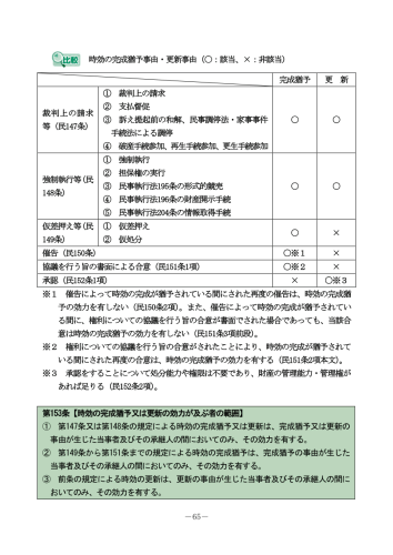 択一六法民法1