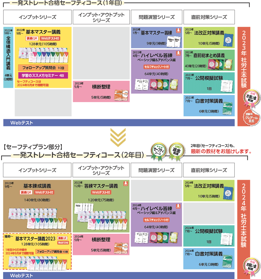 日本全国送料無料商品人気ランキング クレアール 社会保険労務士 2022年合格目標 語学・辞書・学習参考書