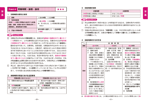 クレアール 2021/2022 社労士 コンプリーションノート