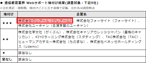 経験者専用コース | クレアール社会保険労務士講座