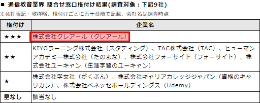 経験者専用コース | クレアール社会保険労務士講座