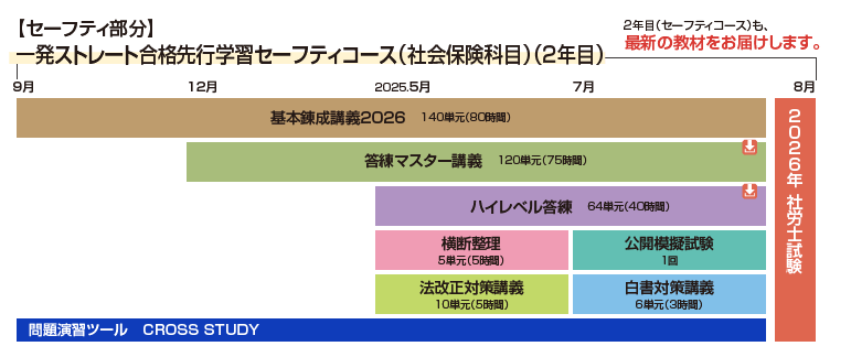 春夏新作 ール 2026ク 2025 社労士 労労基法 生きよ テキスト&過去問題集 帳簿・伝票・事務書類