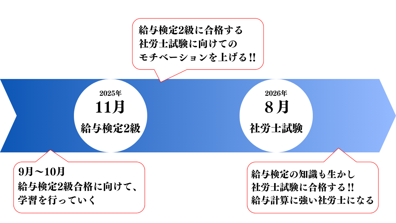 給与計算実務能力検定試験 公式対策講座 | クレアール社会保険