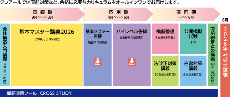 2026年目標 一発ストレート合格パーフェクトコースカリキュラム