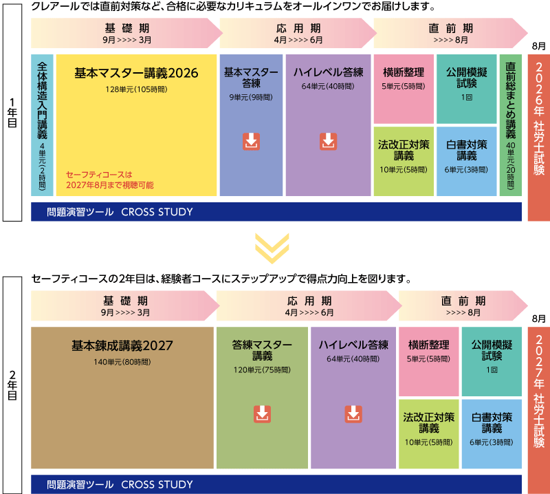 2026・27年目標 一発ストレート合格セーフティコースカリキュラム