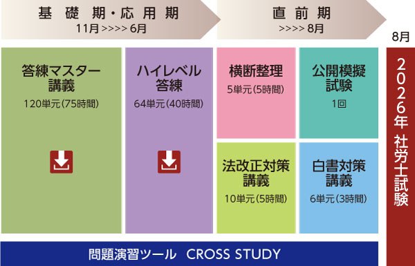 2026年合格目標 上級スタンダードコース