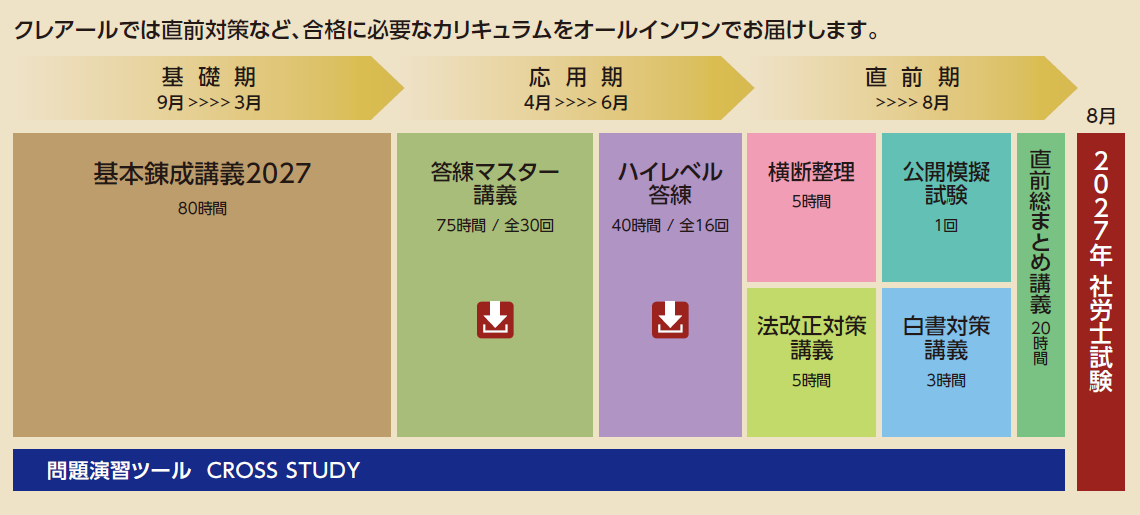 社会保険労務士】2027年目標中級パーフェクトコース | クレアール