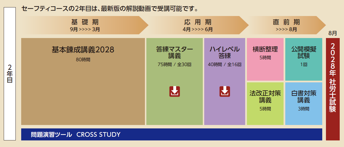 社会保険労務士】2027・28年目標中上級W受講セーフティコース | クレアール