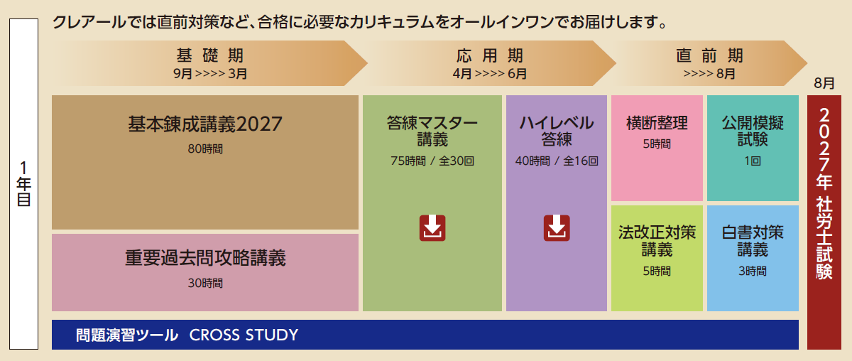 社会保険労務士】2027・28年目標中上級W受講セーフティコース | クレアール