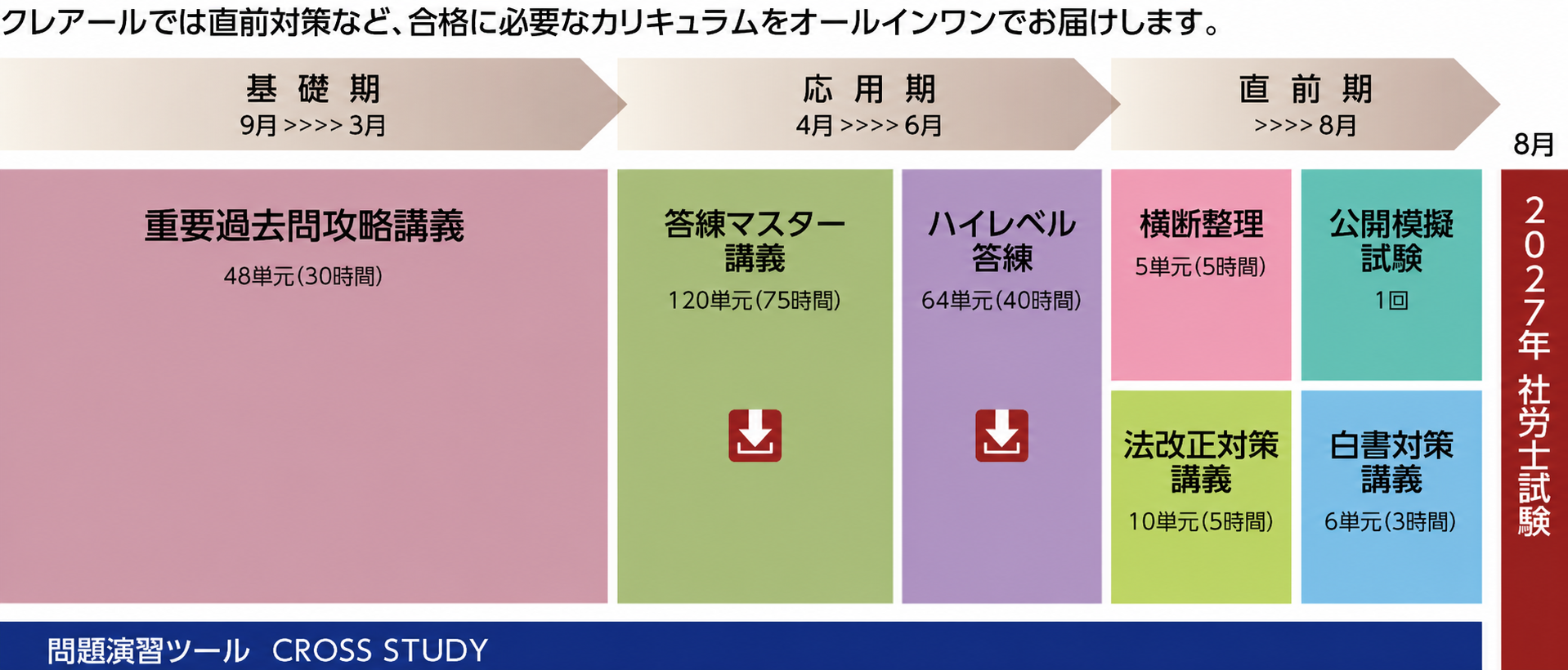 社会保険労務士】2027年目標上級パーフェクトコース | クレアール