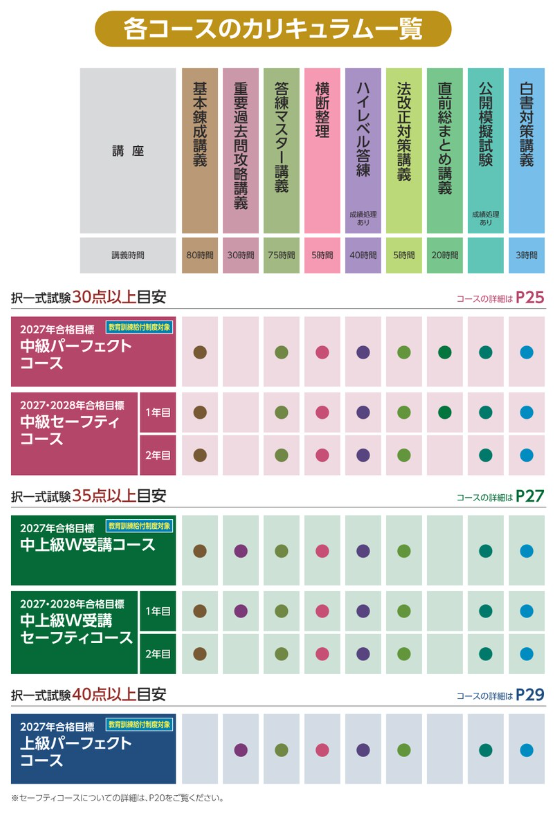 経験者専用コース | クレアール社会保険労務士講座
