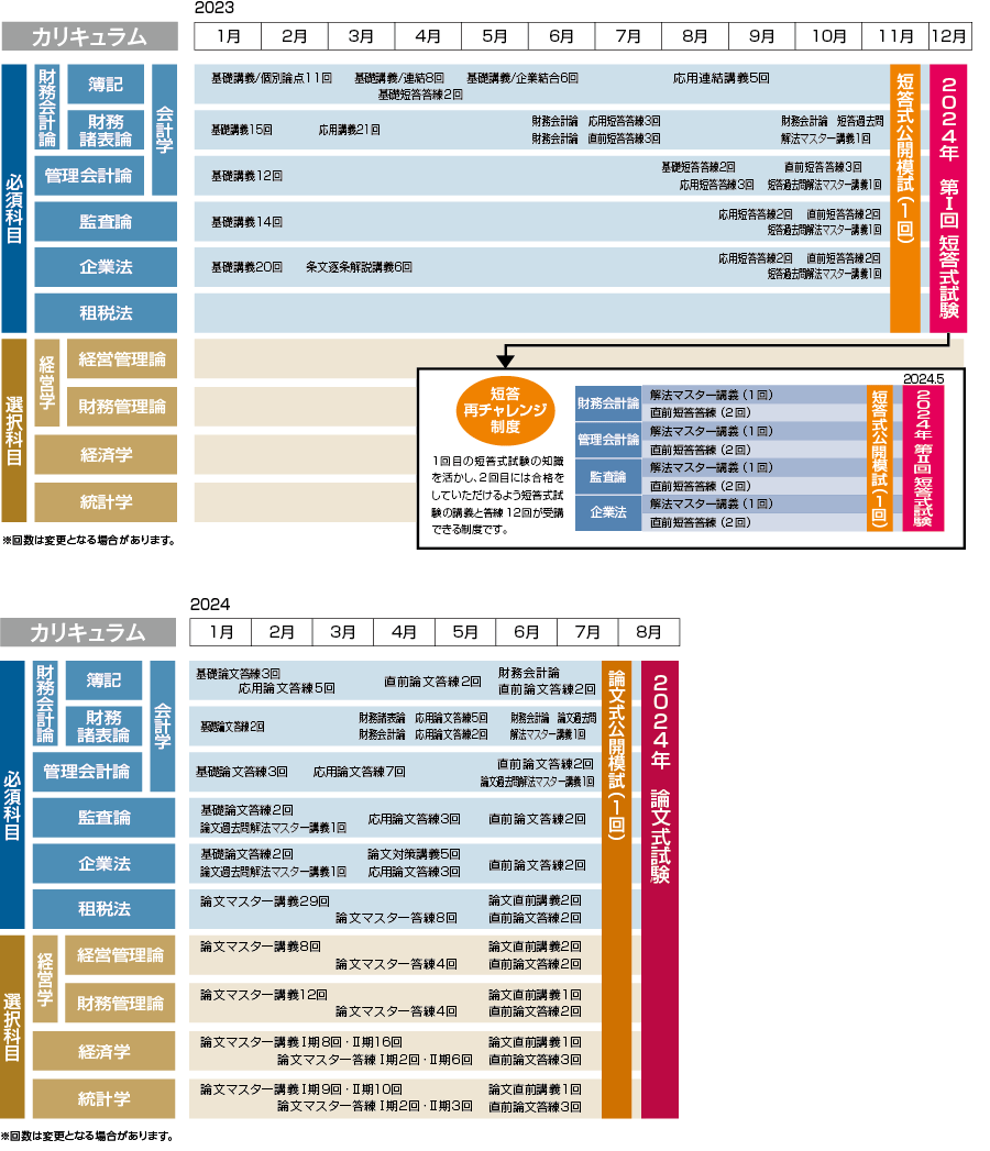 公認会計士2024年合格目標全科目セットクレアール | gulatilaw.com
