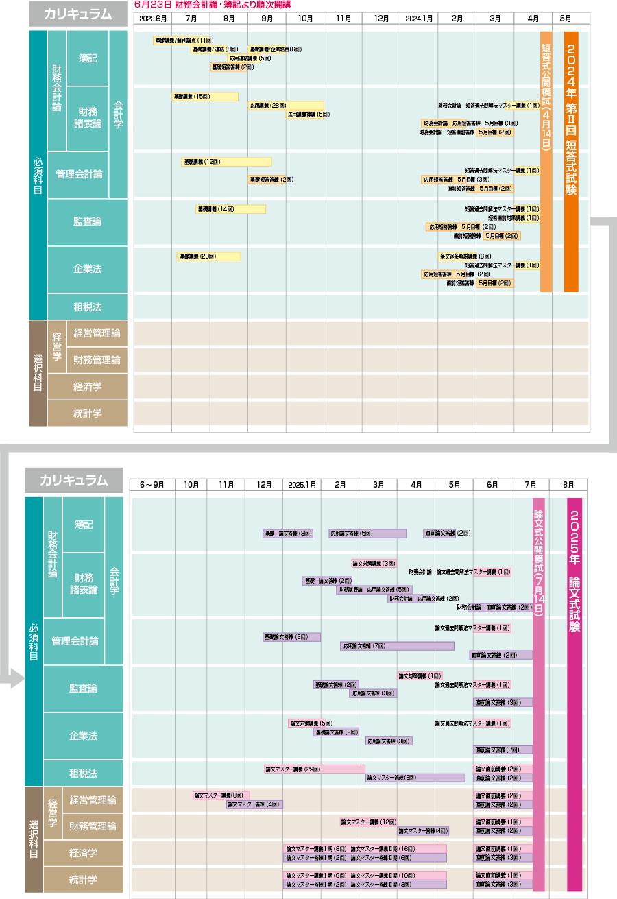 公認会計士】 2024年・2025年合格目標 上級セパレートコース | クレアール