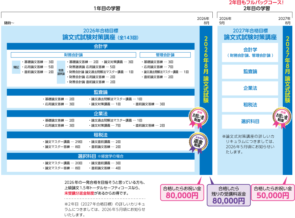 公認会計士】 2026年・2027年合格目標 上級1.5年論文トータル