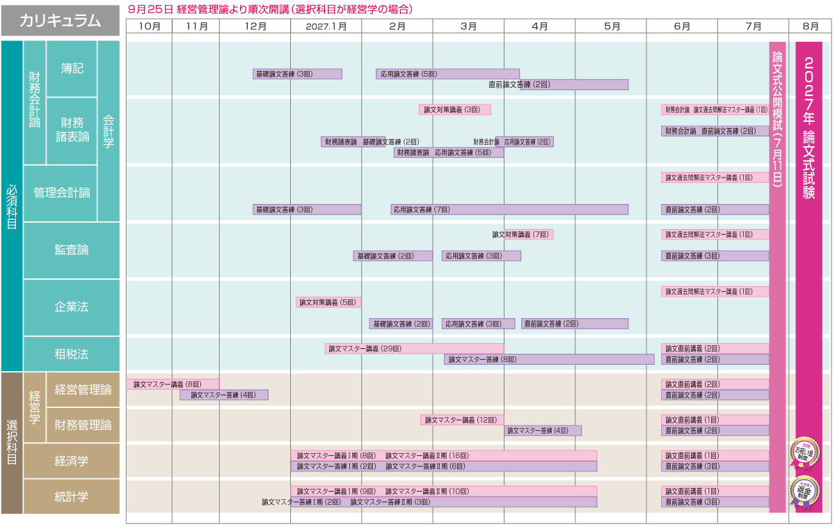 2020年合格目標 クレアール 中級コース 公認会計士】 2027年・2028年合格目標 上級2年論文トータルセーフティ