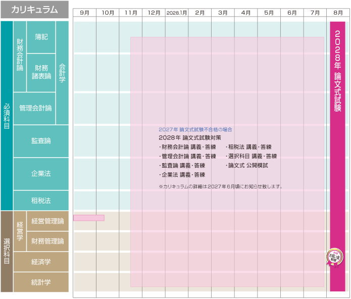 公認会計士】 2027年・2028年合格目標 上級2年論文トータルセーフティ