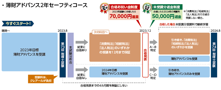 2023・2024年合格目標 簿財アドバンス2年セーフティコース 