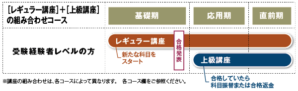 2023～27年合格目標 ハイスピード系コース | クレアール税理士講座