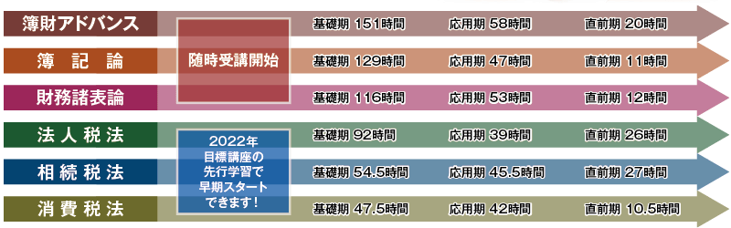2023年合格目標 科目別レギュラー講座 | クレアール税理士講座 2023年合格目標 科目別レギュラー講座 | クレアール税理士講座