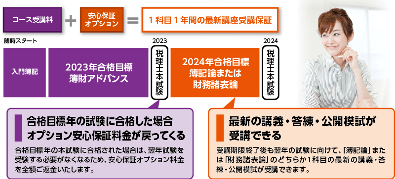 2023年合格目標講座 簿財アドバンスレギュラーコース | クレアール