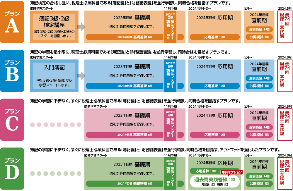 2024 年合格目標 税理士講座 1.5年簿財アドバンス | クレアール税理士講座